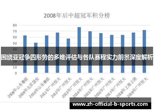 围绕亚冠争四形势的多维评估与各队赛程实力前景深度解析 围绕亚冠争四形势的多维评估与各队赛程实力前景深度解析