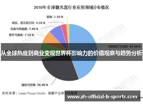 从全球热度到商业变现世界杯影响力的价值观察与趋势分析