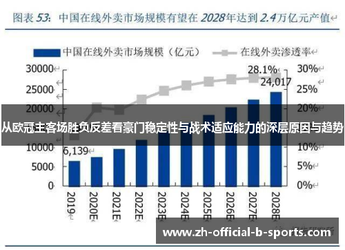 从欧冠主客场胜负反差看豪门稳定性与战术适应能力的深层原因与趋势 从欧冠主客场胜负反差看豪门稳定性与战术适应能力的深层原因与趋势