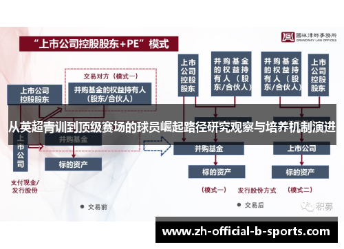 从英超青训到顶级赛场的球员崛起路径研究观察与培养机制演进 从英超青训到顶级赛场的球员崛起路径研究观察与培养机制演进