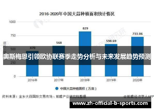 奥斯梅恩引领欧协联赛季走势分析与未来发展趋势预测 奥斯梅恩引领欧协联赛季走势分析与未来发展趋势预测