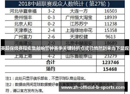 英超保级赛程密集敲响警钟赛季关键转折点或已悄然到来当下显现 英超保级赛程密集敲响警钟赛季关键转折点或已悄然到来当下显现