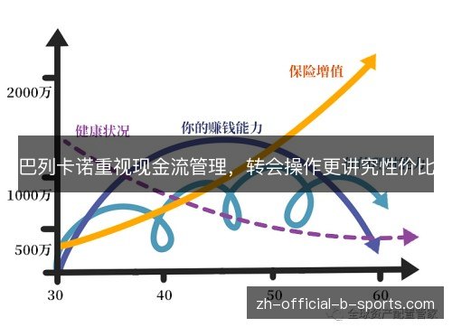 巴列卡诺重视现金流管理,转会操作更讲究性价比 巴列卡诺重视现金流管理,转会操作更讲究性价比